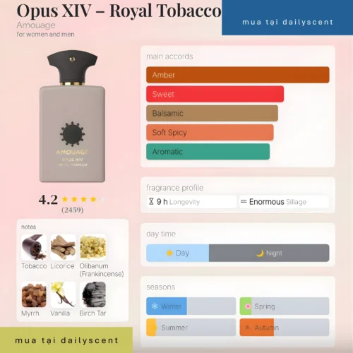 Nước hoa Dailyscent Nước hoa niche. dailyscent Amouage Royal Tobacco