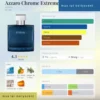 Azzaro Chrome Extreme Azzaro dailyscent Azzaro Chrome Extreme Azzaro dailyscent