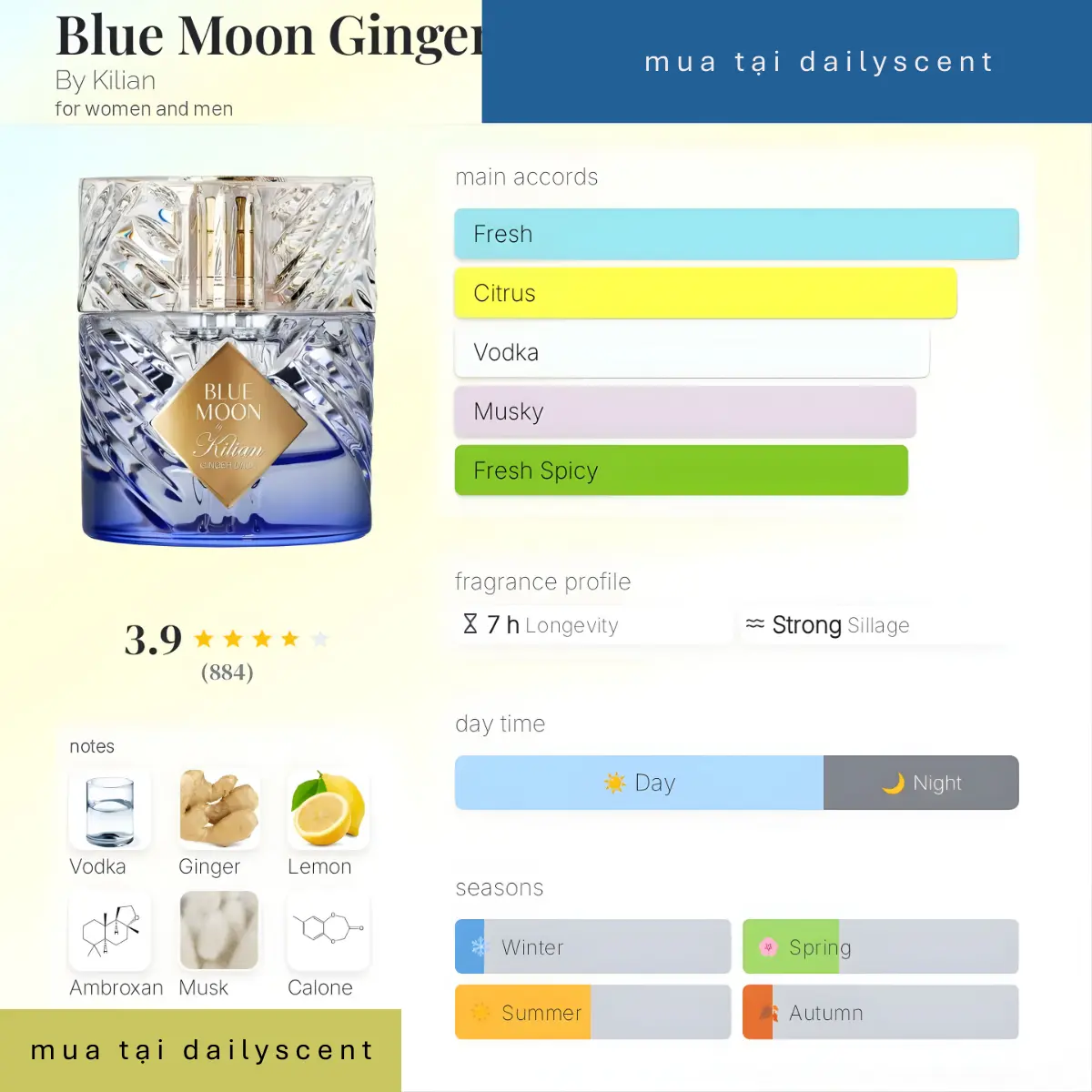 Nước hoa Blue Moon Ginger Dash