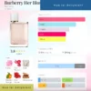 Burberry Her Blossom Burberry dailyscent