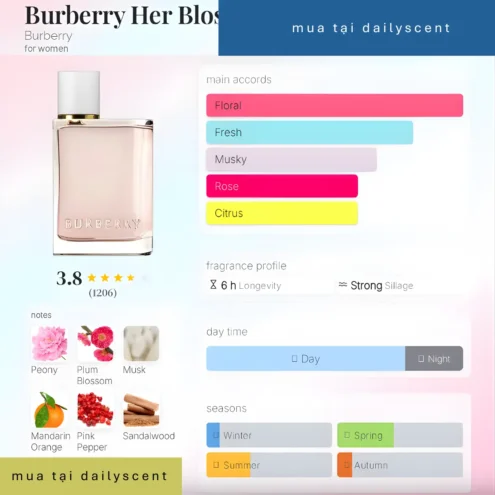 Burberry Her Blossom Burberry dailyscent