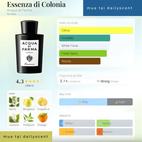 Essenza di Colonia Acqua di Parma