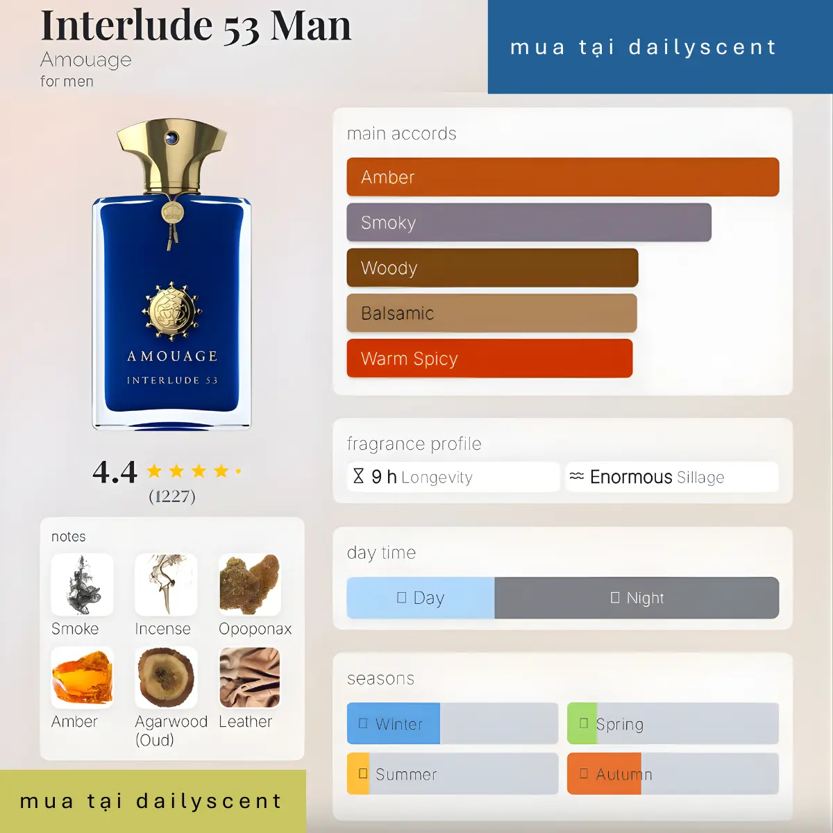 Interlude 53 Amouage dailyscent Interlude 53 Amouage dailyscent