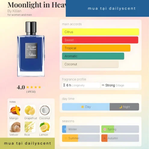 Nước hoa Moonlight in Heaven By Kilian