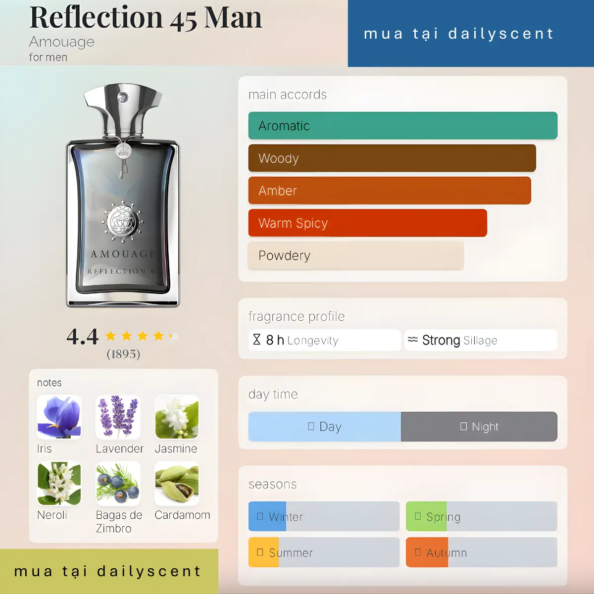 Reflection 45 Man Amouage dailyscent