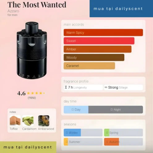 The Most Wanted Intense Azzaro dailyscent