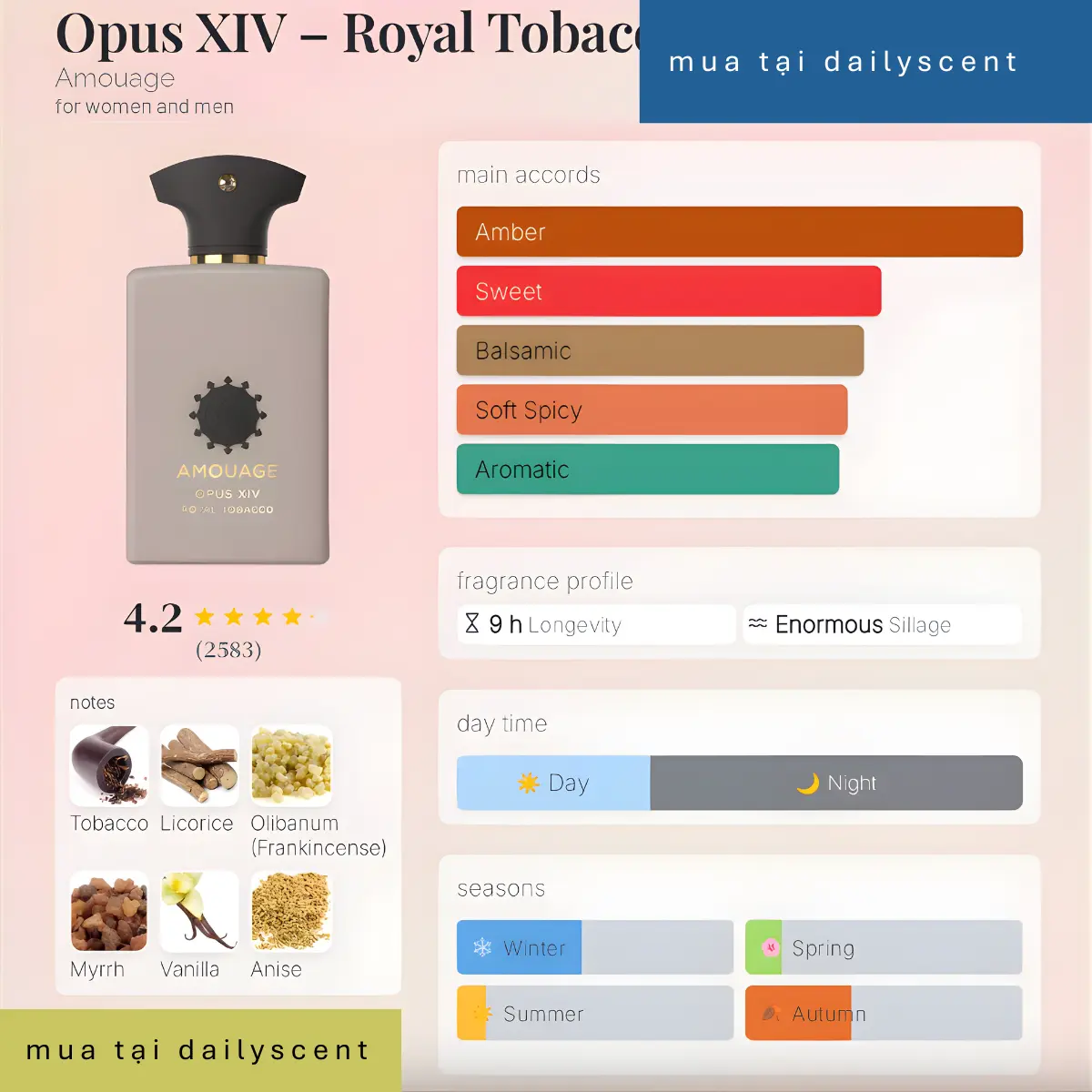 Royal Tobacco Amouage