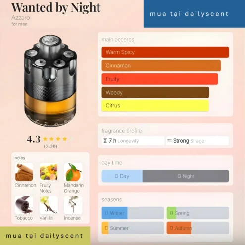 Wanted by Night Azzaro dailyscent