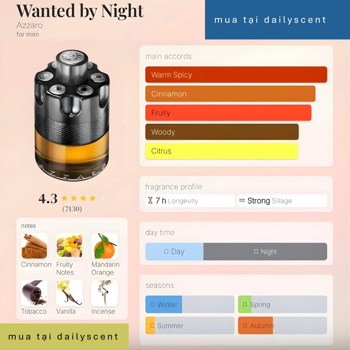 Wanted by Night Azzaro dailyscent