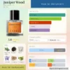 Nước hoa Juniper Wood Maison Label