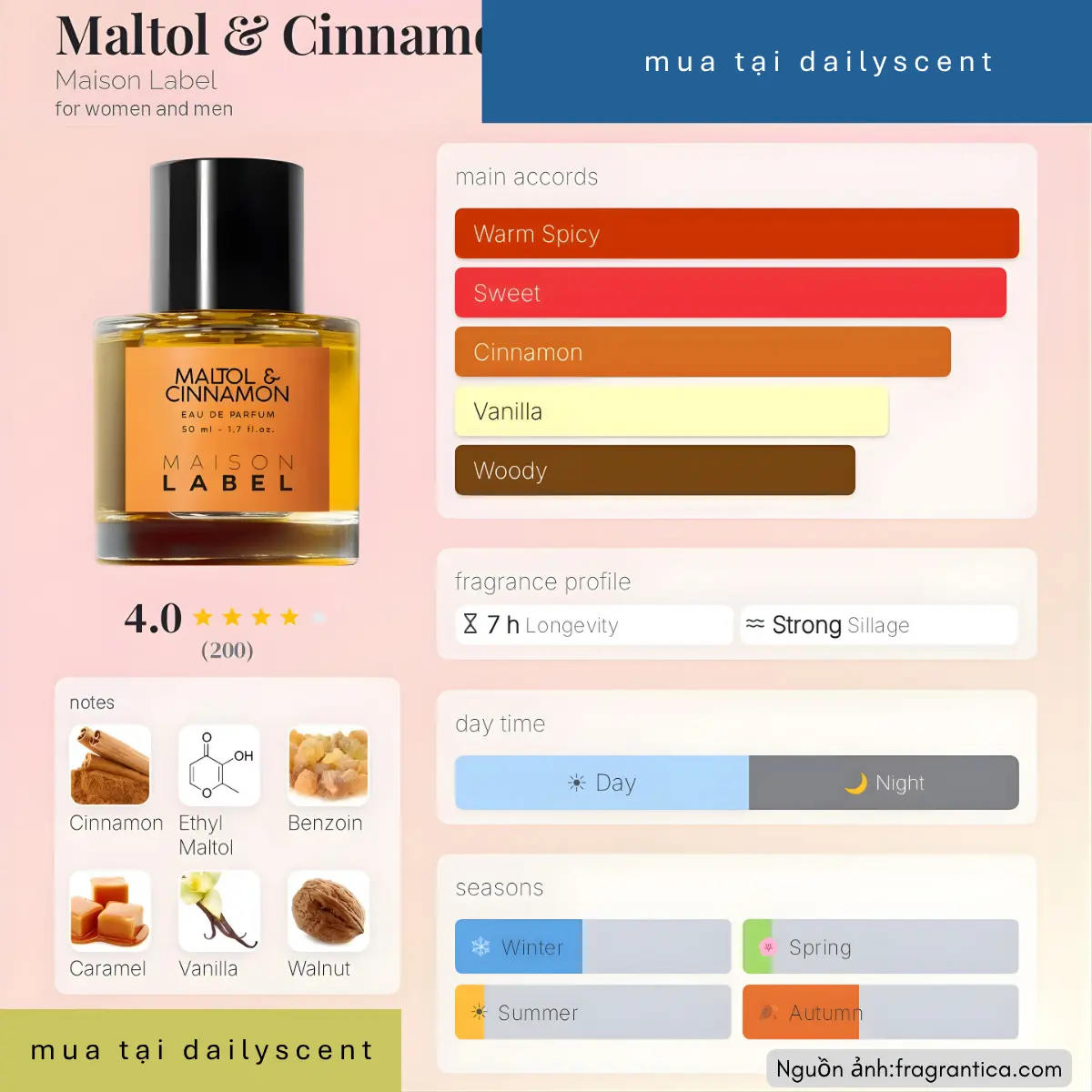Nước hoa Maltol Cinnamon Maison Label