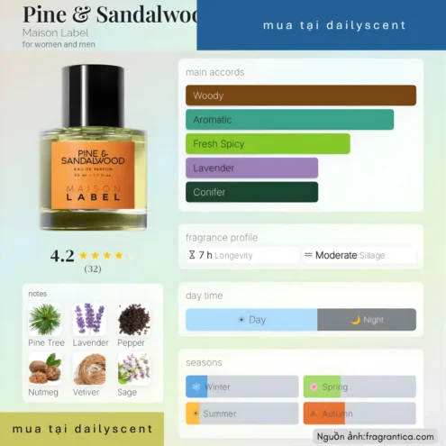 Nước hoa Pine Sandalwood. dailyscent Nước hoa Pine Sandalwood Maison Label