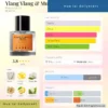 Nước hoa Ylang Ylang Musk Maison Label