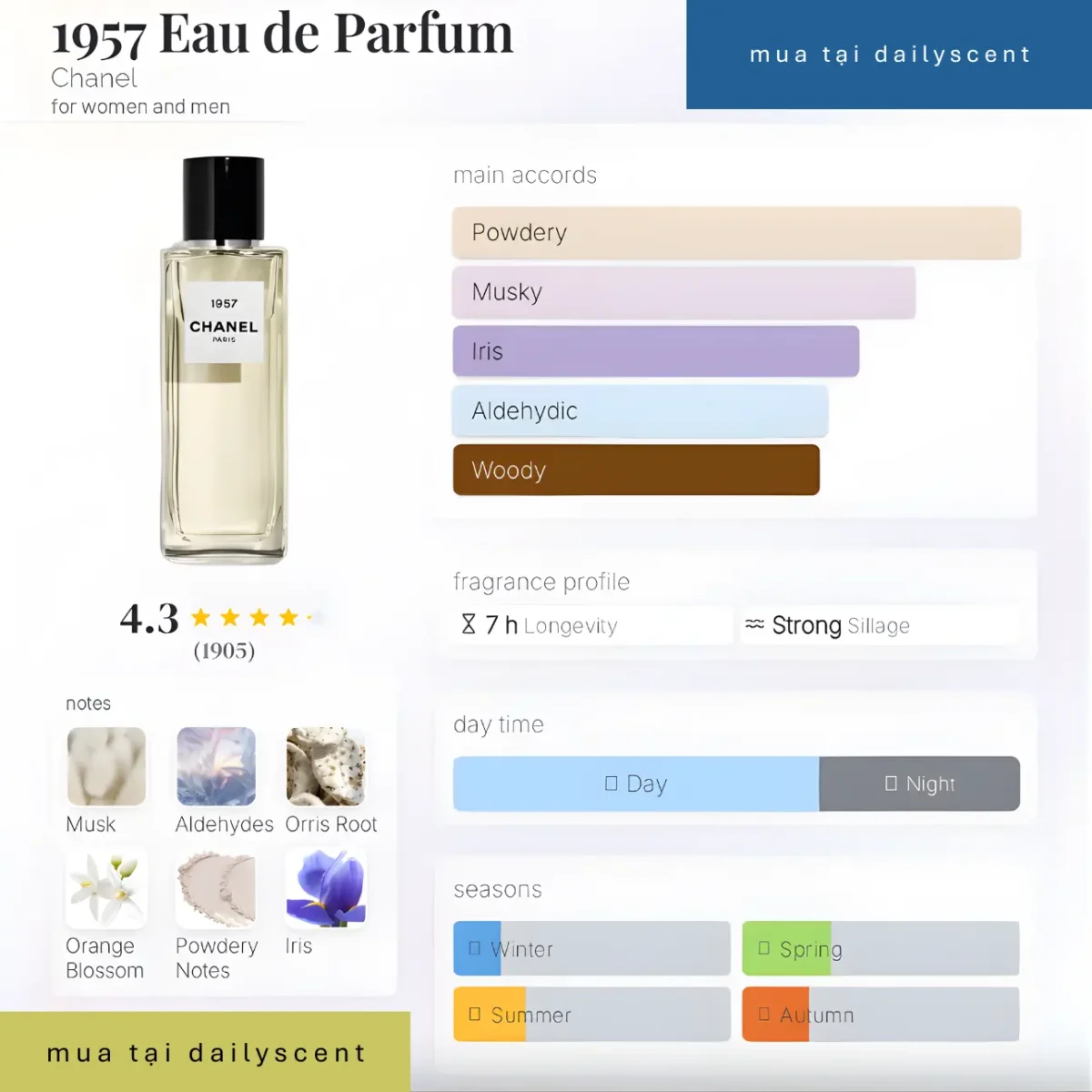 1957 Chanel dailyscent