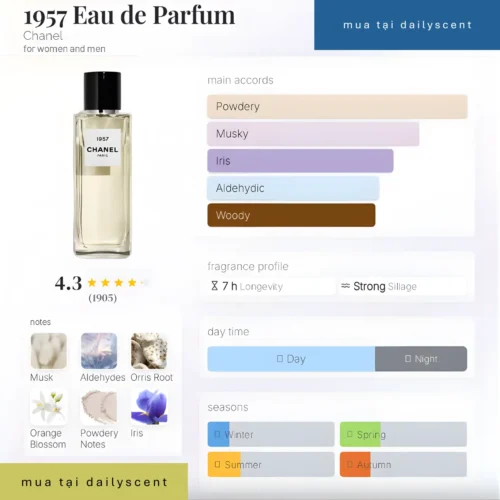 1957 Chanel dailyscent