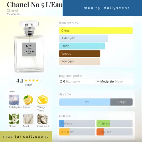 Nước hoa Chanel No 5 L'Eau Chane