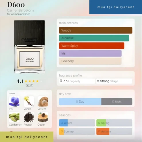 D600 Carner Barcelona dailyscent
