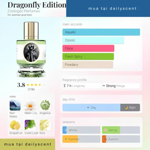 Dragonfly Edition 2021 Zoologist Perfumes
