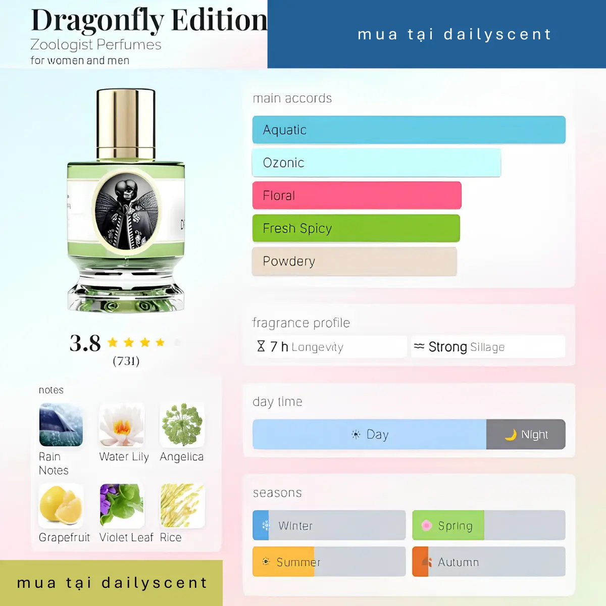 Dragonfly Edition 2021 Zoologist Perfumes