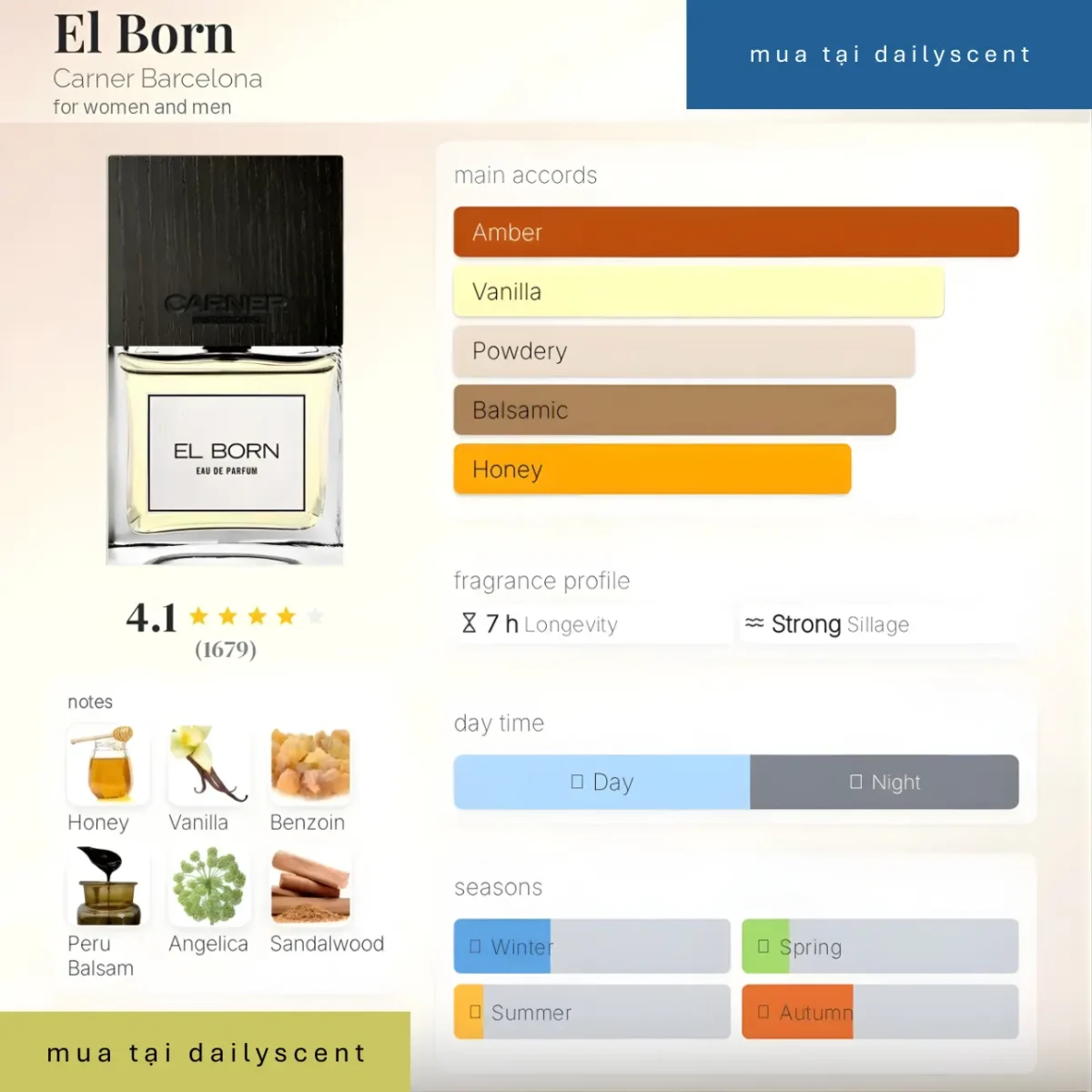 El Born Carner Barcelona dailyscent