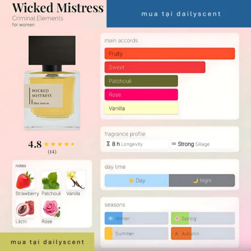 Nước hoa Wicked Mistress. dailyscent Wicked Mistress Criminal Elements