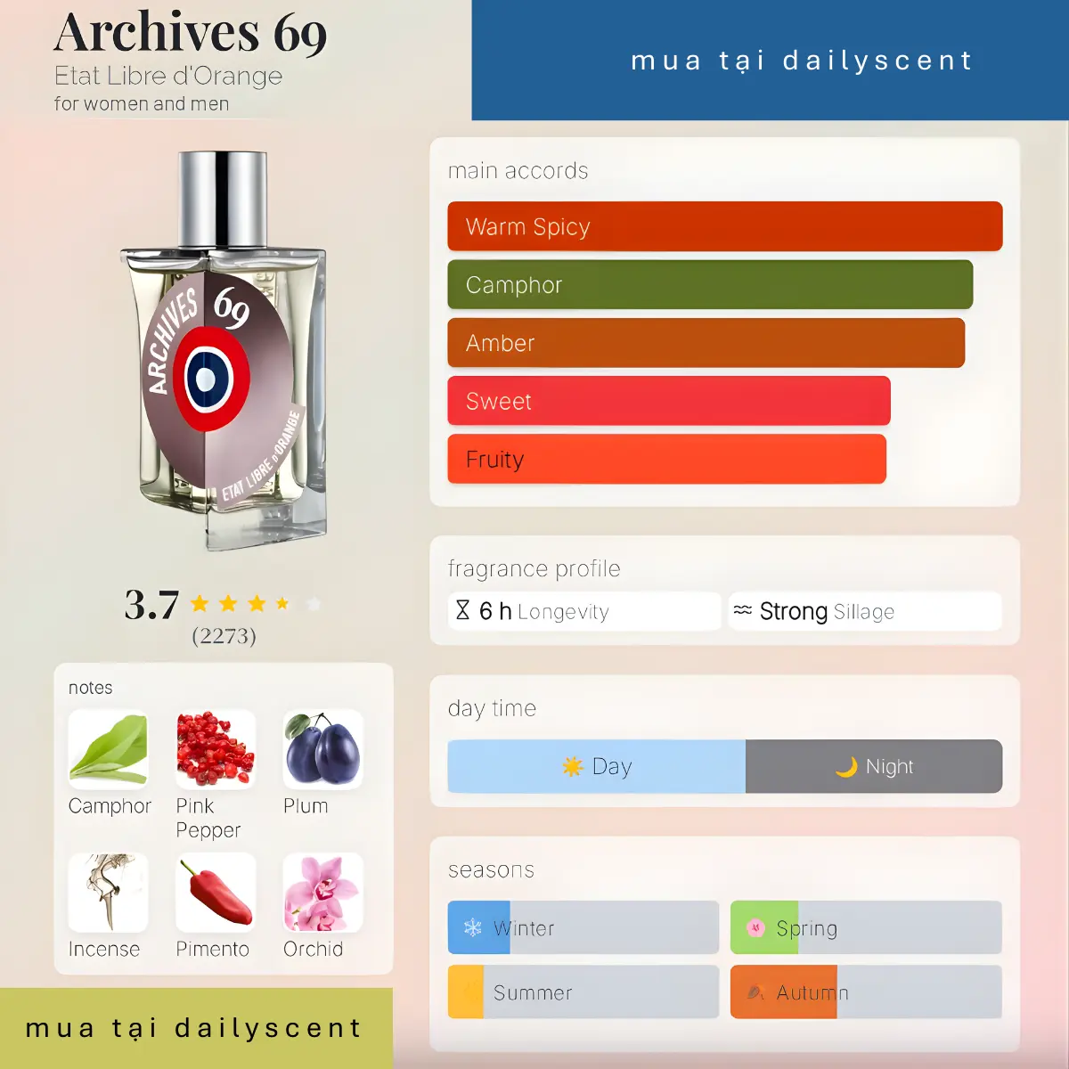 Nước hoa Archives 69 Etat Libre d’Orange