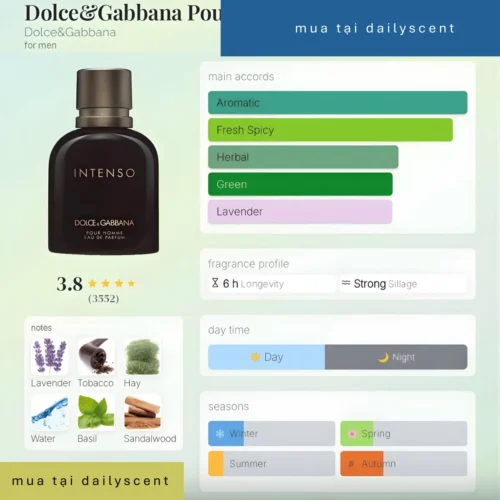 Nước hoa Intenso Dolce&Gabbana