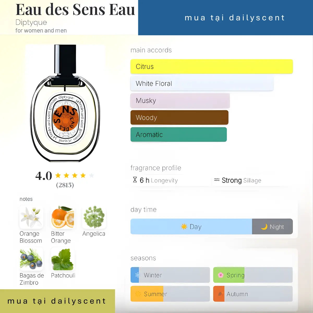 Eau des Sens EDT Diptyque