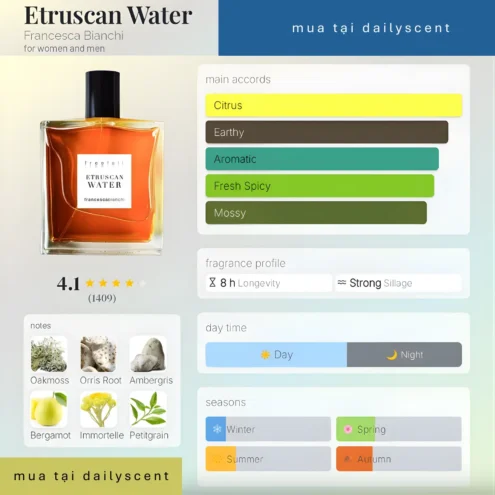 Nước hoa Etruscan Water Francesca Bianchi