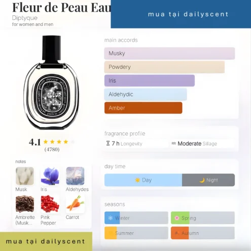 Nước hoa Fleur de Peau Diptyque