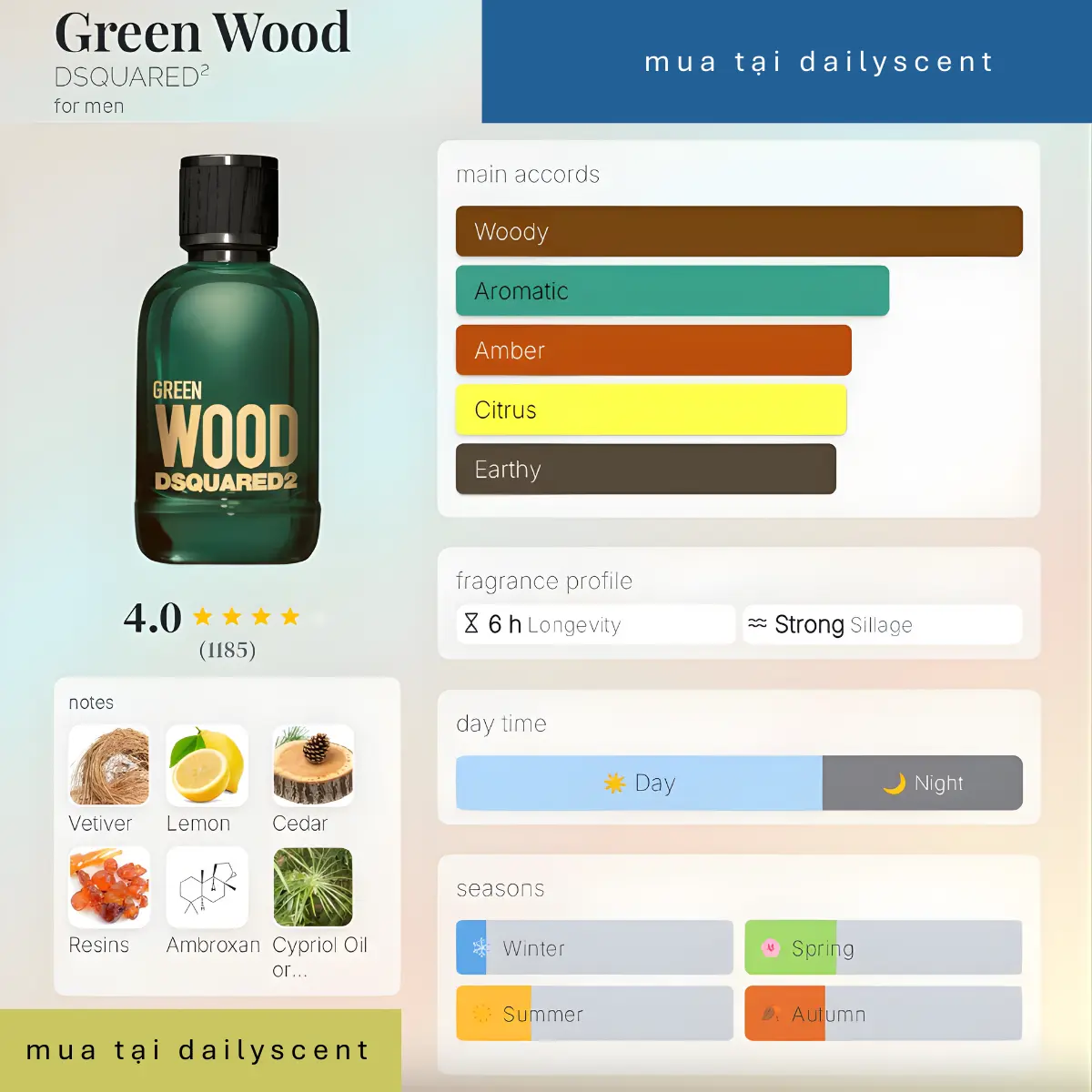 Nước hoa Green Wood Dsquared2