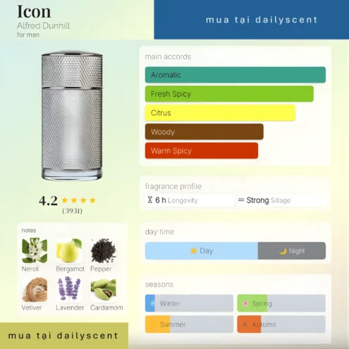 Nước hoa Icon Dunhill