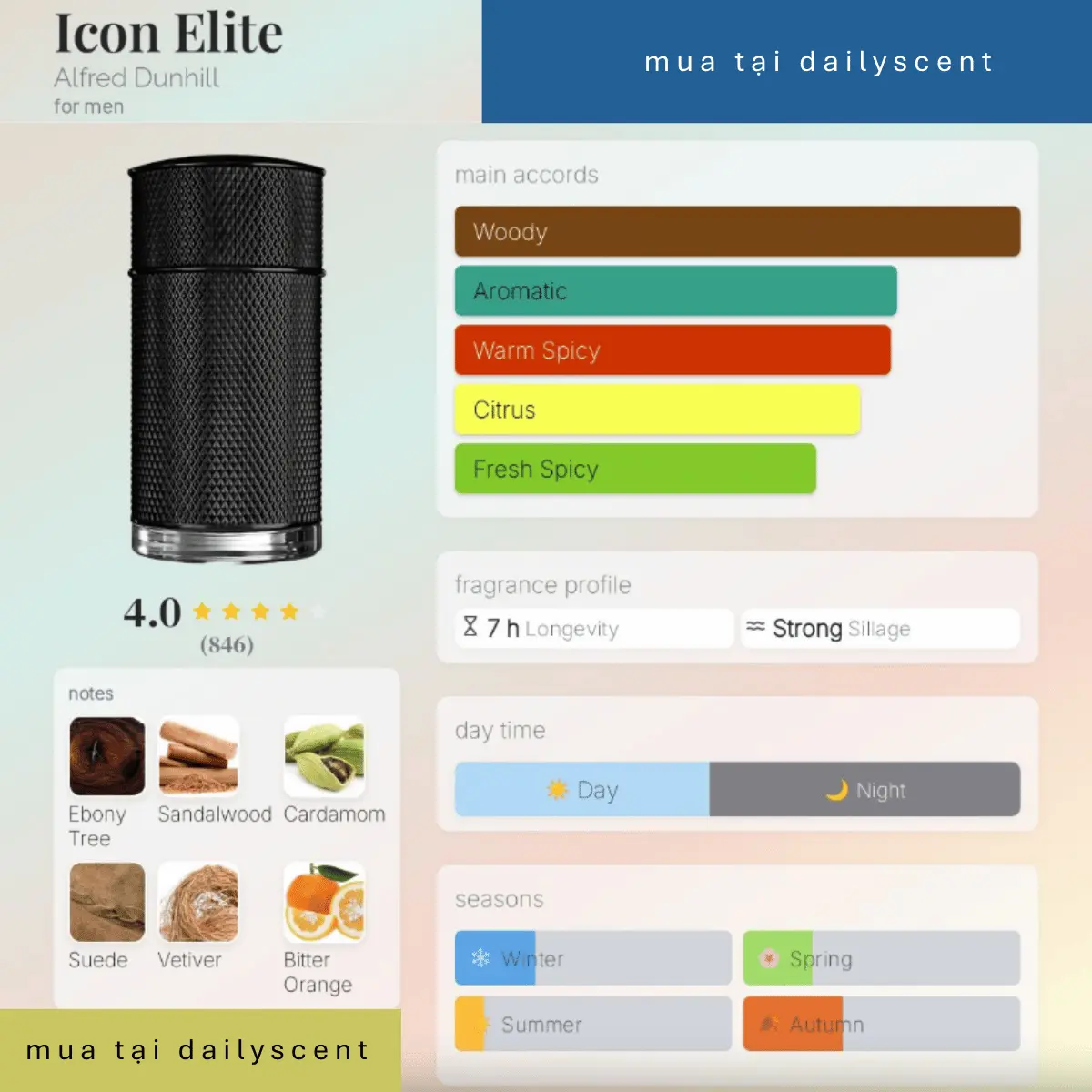 Nước hoa Icon Elite Dunhill