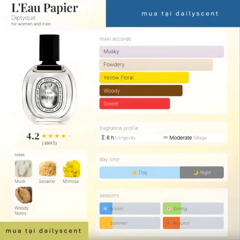 LEau Papier Diptyque dailyscent