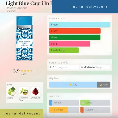 Light Blue Capri In Love