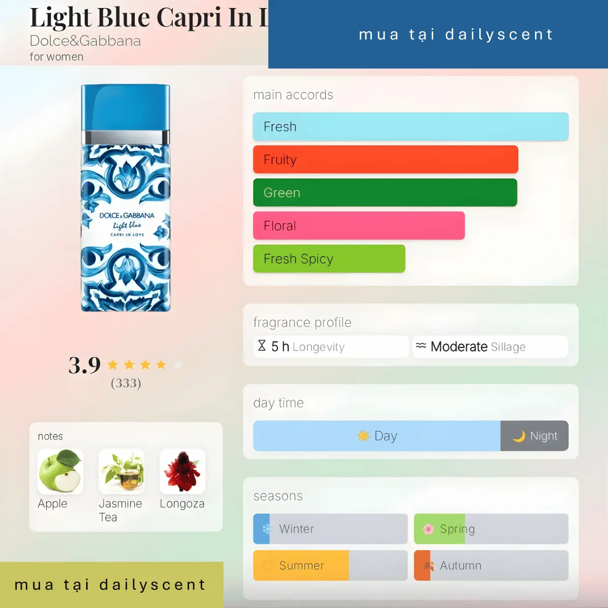 Light Blue Capri In Love