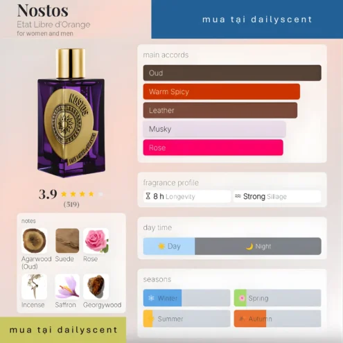 Nostos Etat Libre d'Orange