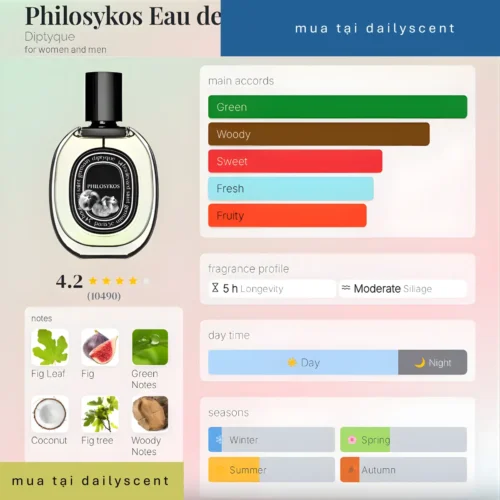 Nước hoa Philosykos Diptyque