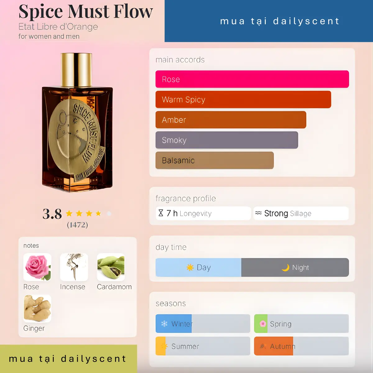 Spice Must Flow Etat Libre d'Orange