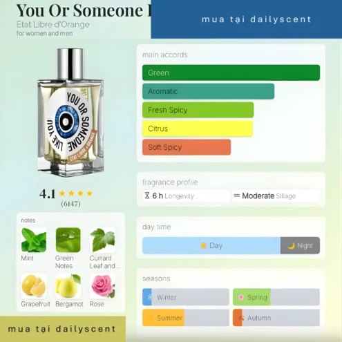 Nước hoa You Or Someone Like You