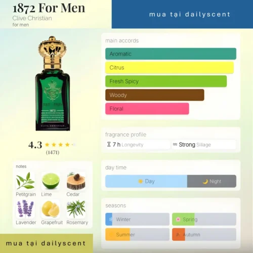 Nước hoa Clive Christian 1872 For Men