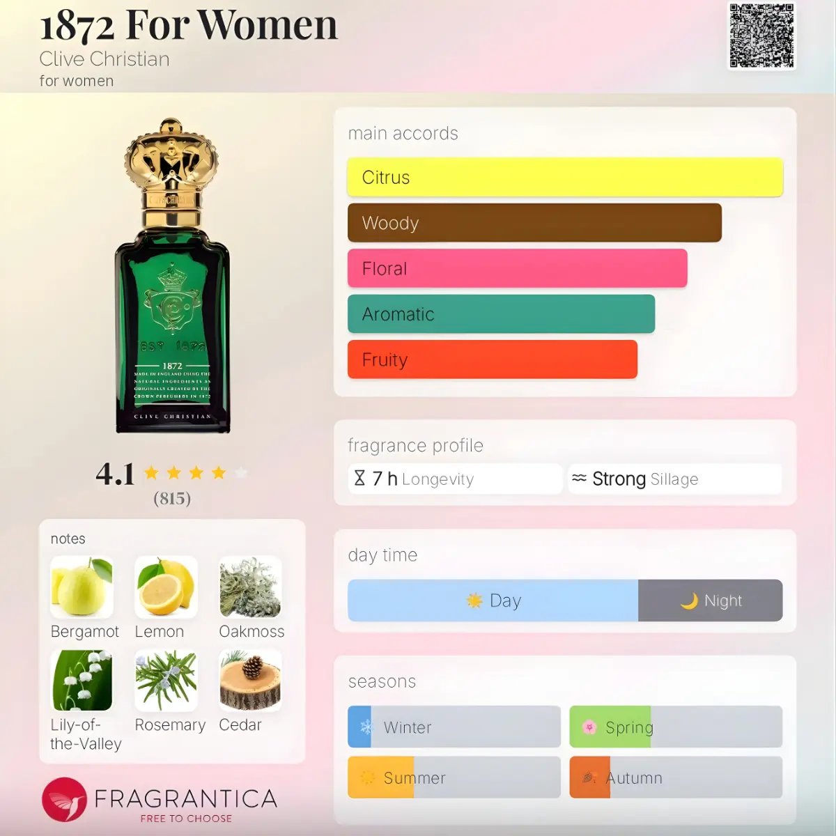 Nước hoa Clive Christian 1872 For Women