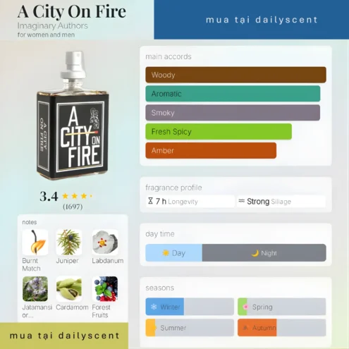 Nước hoa A City on Fire