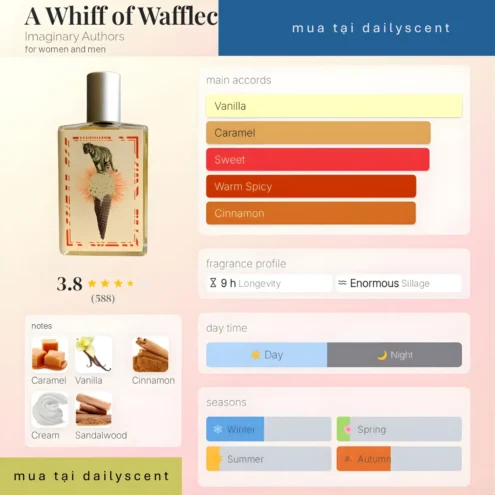 Nước hoa A Whiff of Waffle Cone