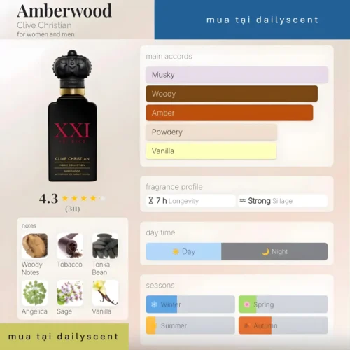 Nước hoa Clive Christian Amberwood