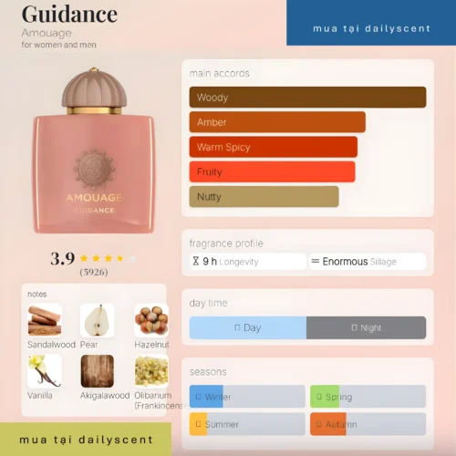 Amouage Guidance edp