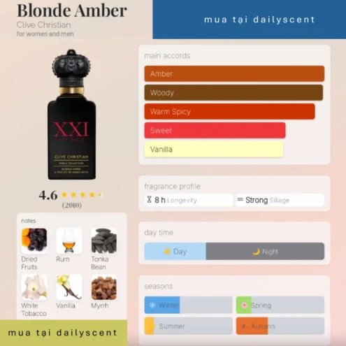 Nước hoa Clive Christian Blonde Amber