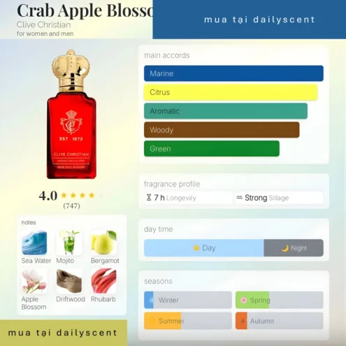 Nước hoa Clive Christian Crab Apple Blossom