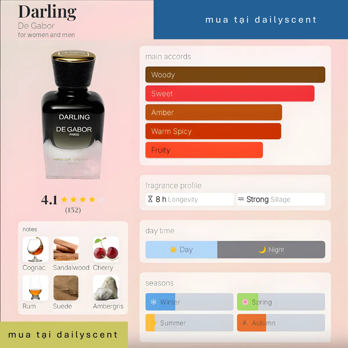 Nước hoa De Gabor Darling