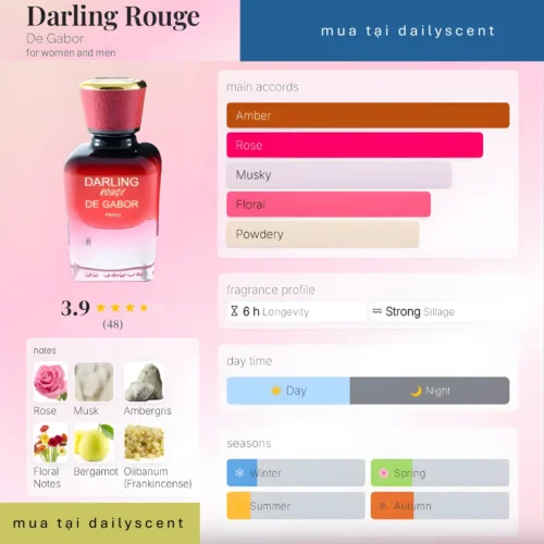 Nước hoa De Gabor Darling Rouge